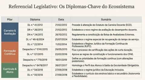 Resumo Legislacao Docente